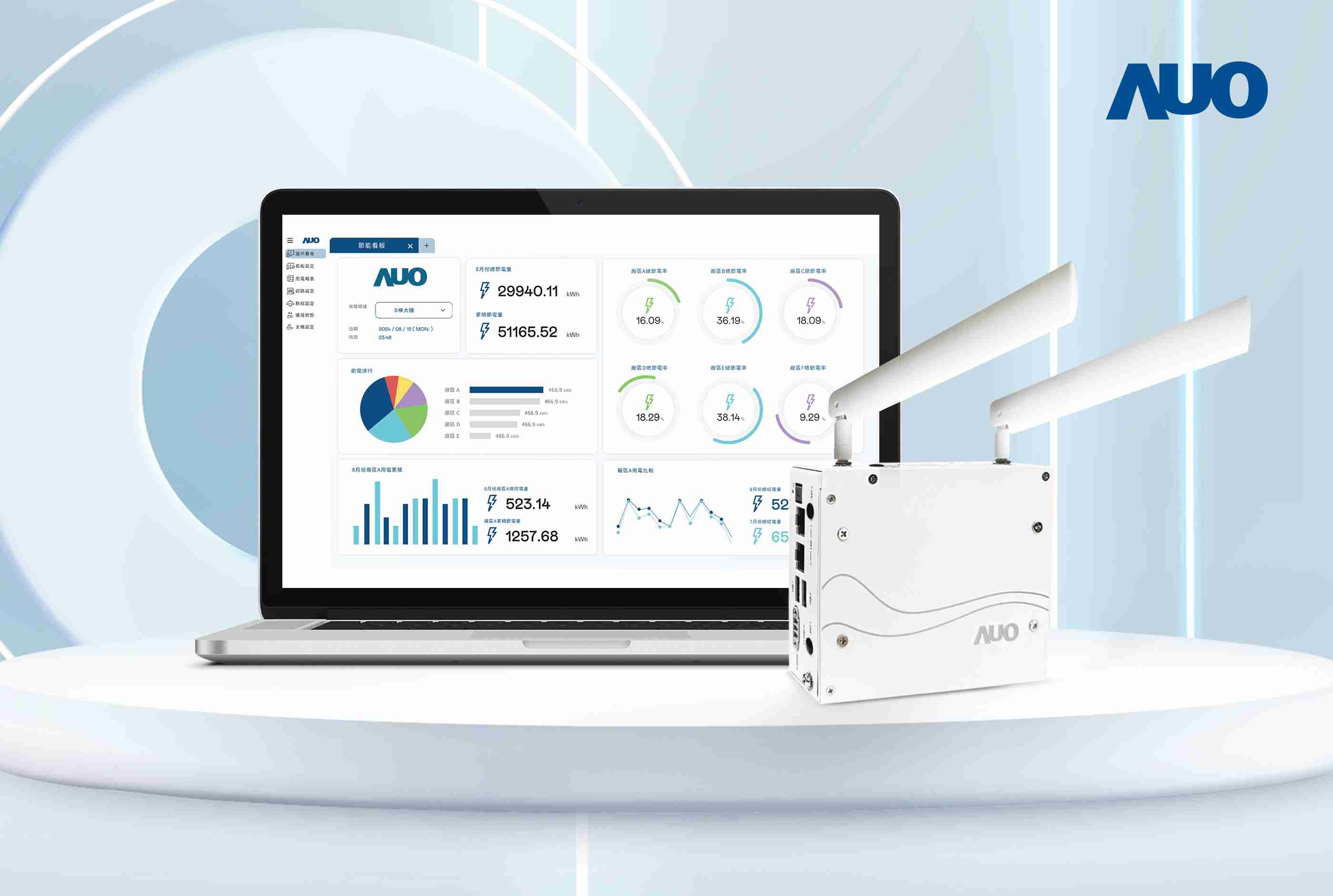 财神娱乐研发的节能智视系统PowerVeillance实现节能可视化，，，，有效作为提升能源效率优化之依据